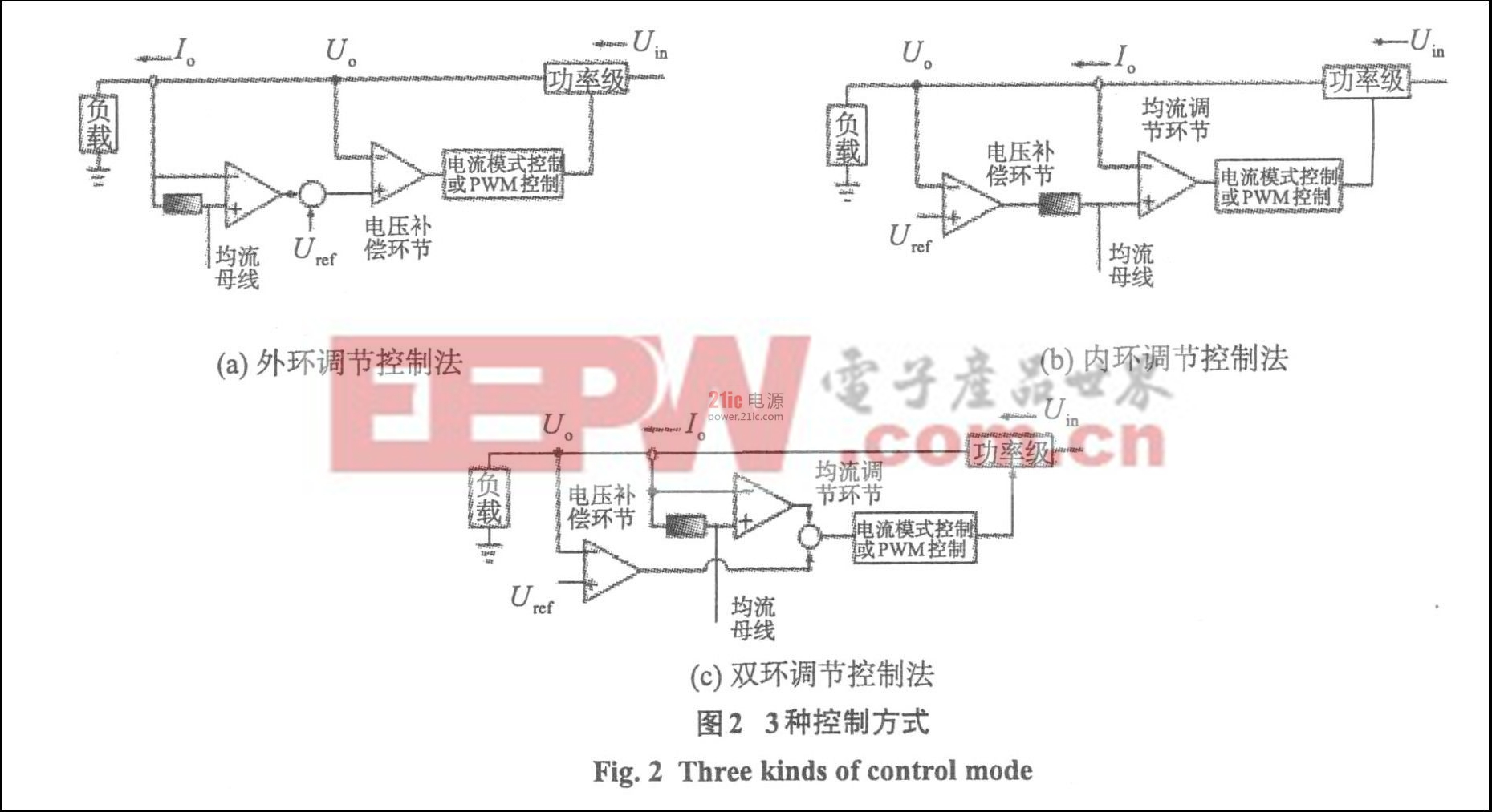 外環(huán)調(diào)節(jié)控制法框圖