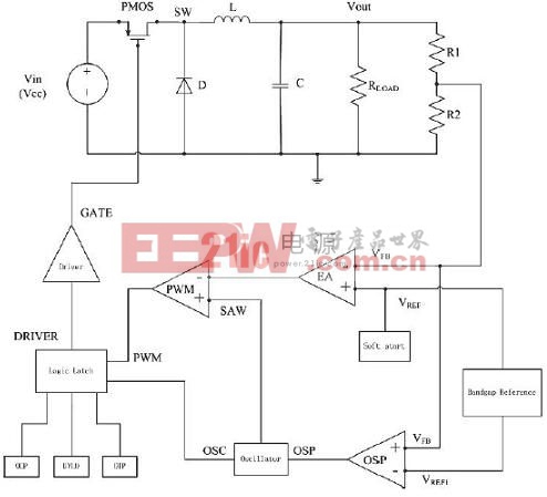 电压控制模式的DC/DC降压变换器原理框图