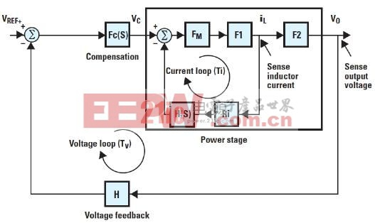 峰值電流控制模式的DC/DC降壓變換器原理框圖