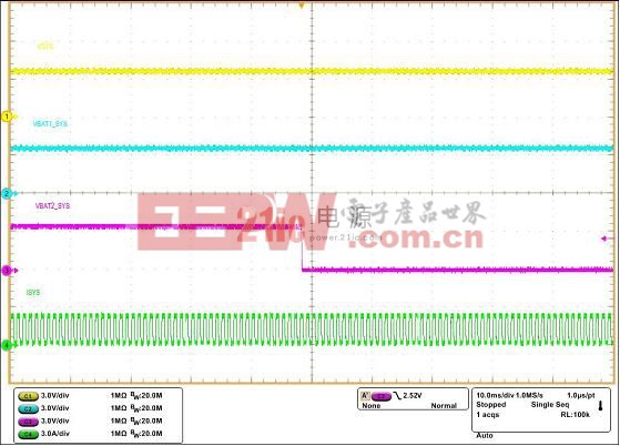 动态负载备电拔出 ( VBAT1_SYS>VBAT2_SYS)