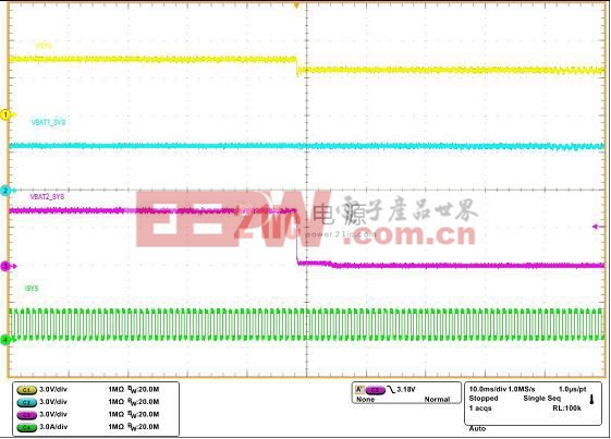 动态负载备电拔出 ( VBAT1_SYS>VBAT2_SYS)