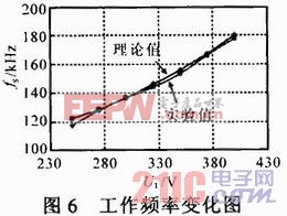 宽电压输入半桥型LLC谐振变换器设计与实验