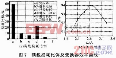 宽电压输入半桥型LLC谐振变换器设计与实验