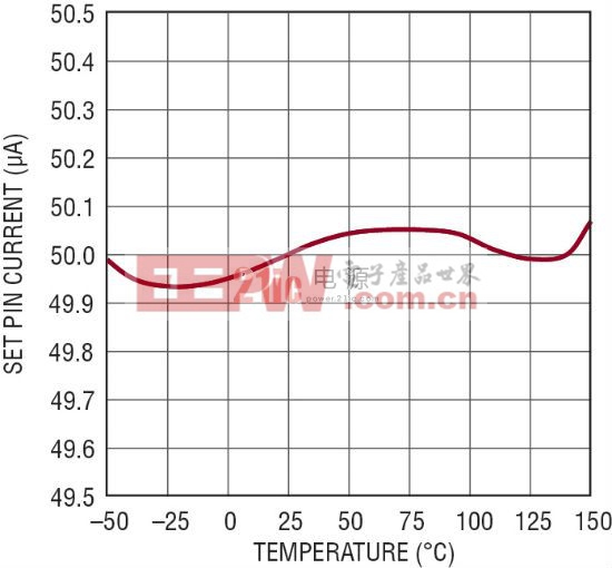 3A 线性稳压器可非常容易地并联以分散功耗和热量