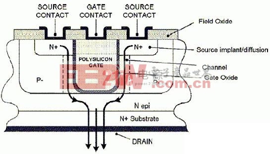 常用功率器件MOSFET的基礎(chǔ)知識(shí)介紹