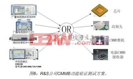 最灵活的解决方案