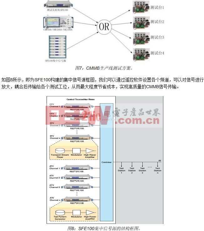 利用CMW500、SMU/SMJ系列信号源来发生CMMB信号