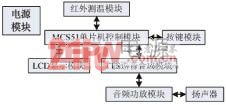 非接觸式語音紅外數(shù)字測溫計總體設(shè)計框圖