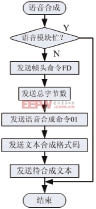 語音合成程序框圖