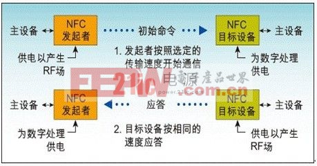 NFC無線功能