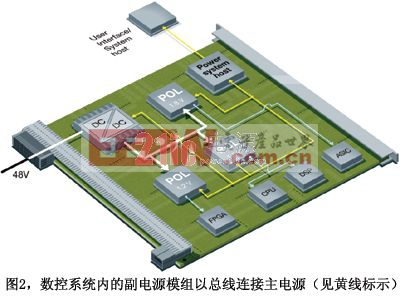 數(shù)字電源 power.21ic.com