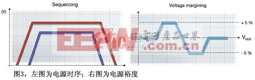 數(shù)字電源 power.21ic.com