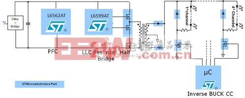 LED街道照明解決方案