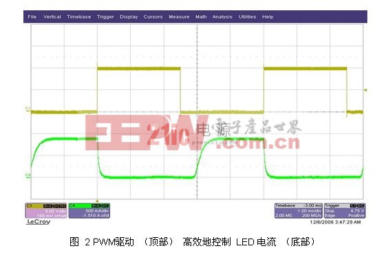 PWM驅(qū)動(dòng) （頂部） 高效地控制 LED 電流 （底部）