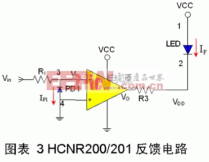 线性光耦原理与电路设计