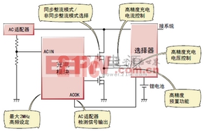 圖1 充電控制芯片的主要功能