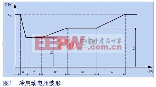 圖1 冷啟動電壓波形