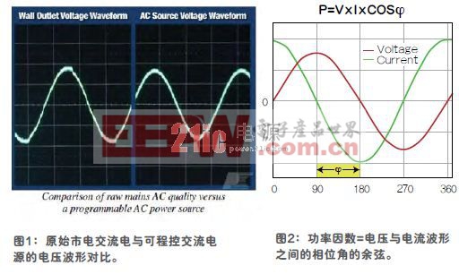 根據(jù)能效標(biāo)準(zhǔn)進(jìn)行電源合規(guī)性測試