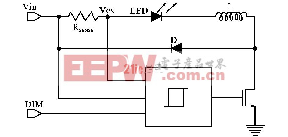 圖1  滯流控制模塊應(yīng)用圖示