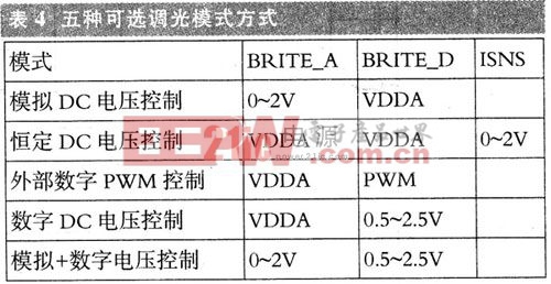 五種可選擇調(diào)光模式