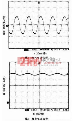 輸入輸出電流波形