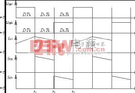 运用了SSPR电路的主要工作波形