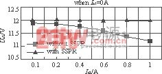 輔路輸出UO2的負載調(diào)整率