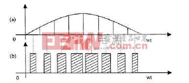 PWM控制的基本原理图