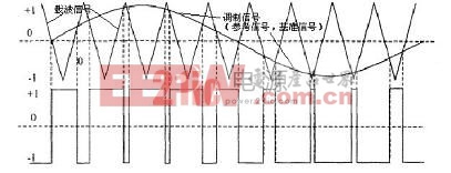 SPWM控制的基本原理图