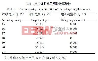 測試數(shù)據(jù)表