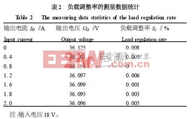 測試數(shù)據(jù)表