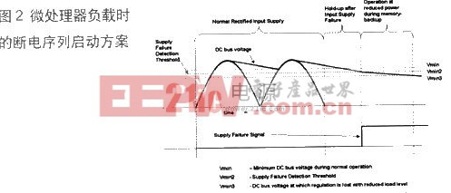 直流总线电压和断电序列的关系