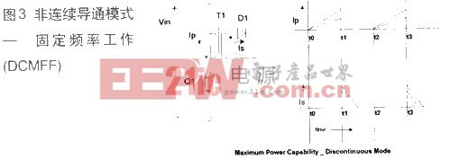 对最大占空比为50