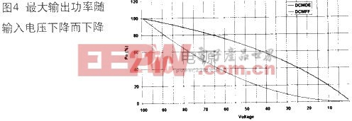 電路的最大功率能力將隨著電壓的下降而下降