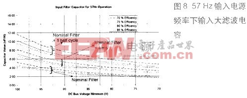 57Hz輸入電源頻率下輸入大濾波電路