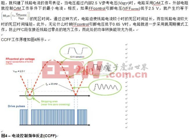 電流控制頻率反走