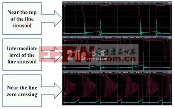 NCP1612評估板在230 V、160 W條件下接近線路過零點時的工作