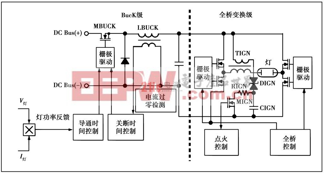 圖3 Buck 變換級(jí)和全橋變換級(jí)的電路工作原理框圖