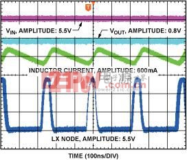  VIN = 5.5 V, VOUT = 0.8 V, 最小導(dǎo)通時(shí)間=45 ns