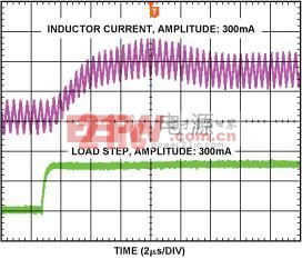 突加負(fù)載瞬態(tài)響應(yīng)(ILOAD = 300 mA)