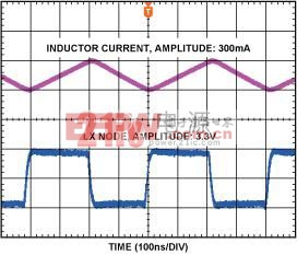 占空比 = 50%, VIN = 3.3 V, VOUT = 1.8 V, ILOAD = 300 mA