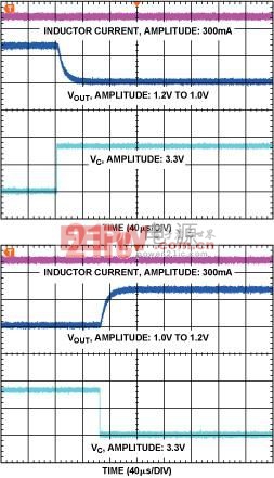 通過控制電壓調(diào)節(jié)下面的反饋電阻器