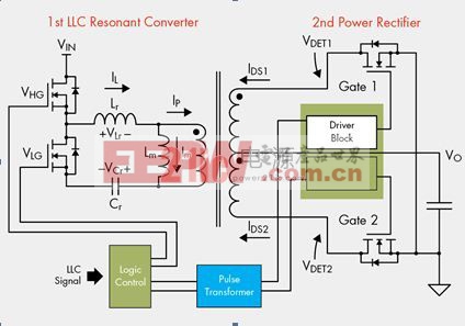 圖8. 使用初級端LLC信號控制同步整流器電路