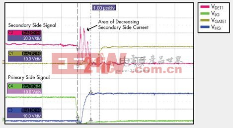 圖10. 同步整流器波形和初級端LLC信號