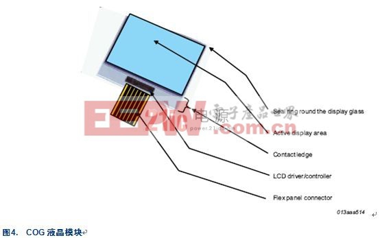 COG (Chip On Glass) — 用于液晶顯示屏的經(jīng)濟可靠技術(shù)