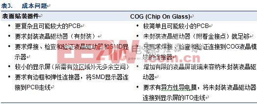 COG (Chip On Glass) — 用于液晶顯示屏的經(jīng)濟可靠技術(shù)