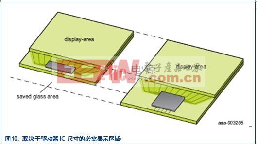 COG (Chip On Glass) — 用于液晶顯示屏的經(jīng)濟可靠技術(shù)