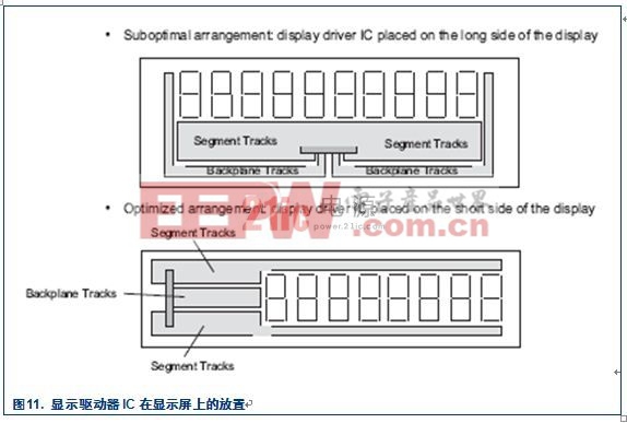 COG (Chip On Glass) — 用于液晶顯示屏的經(jīng)濟可靠技術(shù)