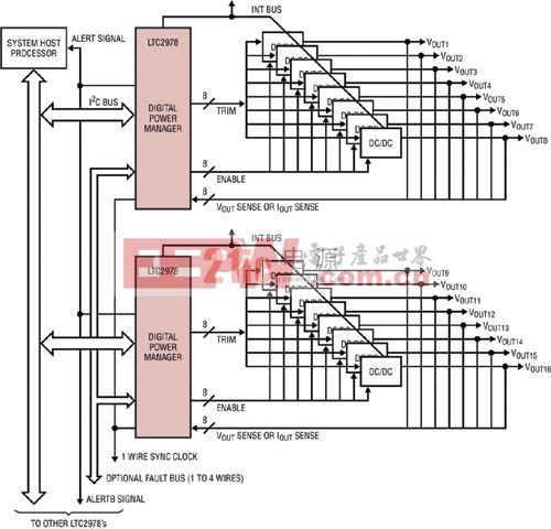 圖1級(jí)聯(lián)多個(gè)LTC2978以滿足多電壓軌應(yīng)用的需要