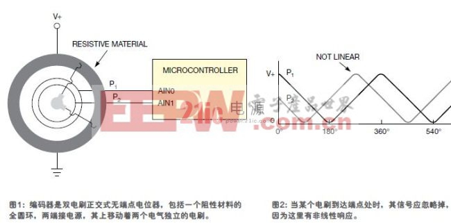 有高精度絕對(duì)讀數(shù)的低成本旋轉(zhuǎn)編碼器